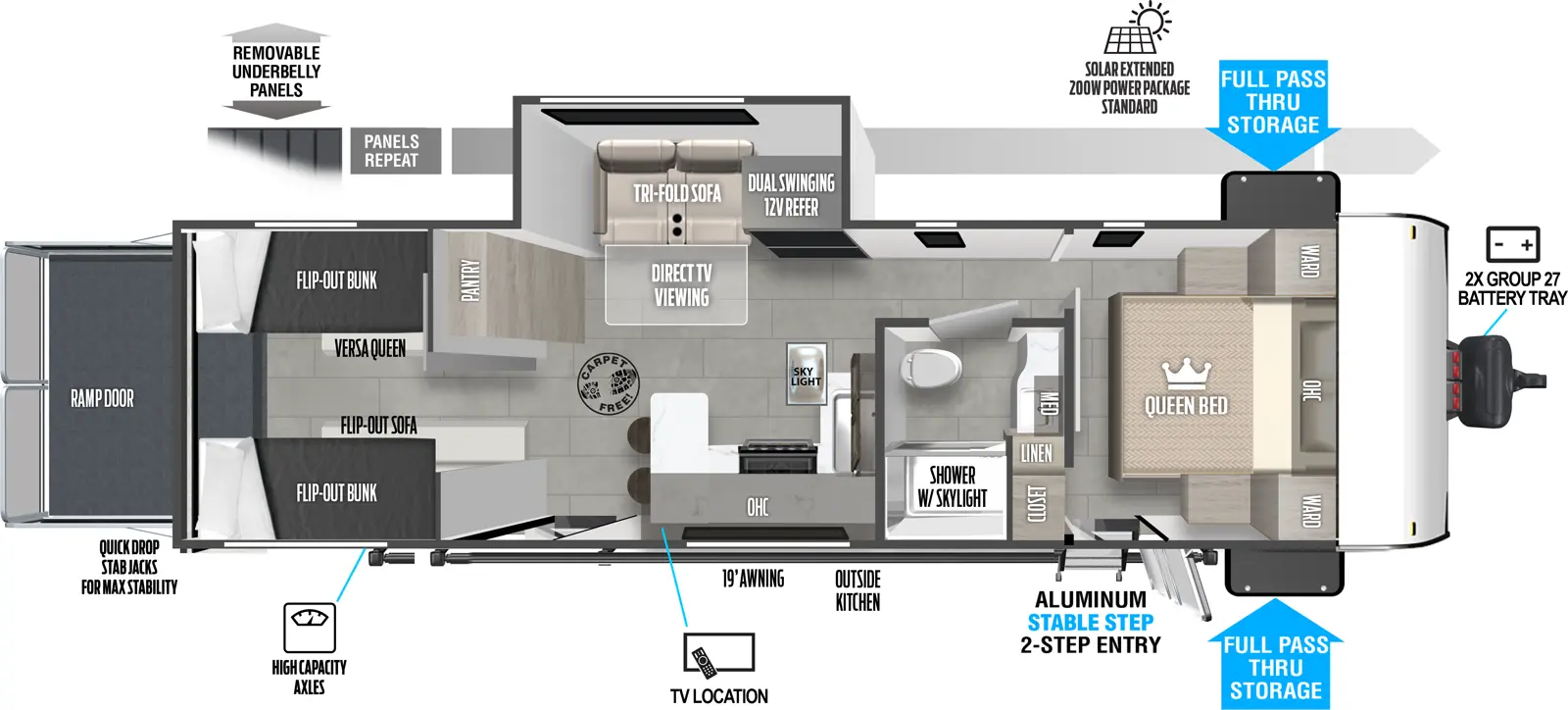 The 275VC has one slideout and two entries. Exterior features removeable underbelly panels, optional solar extended 200W solar package, front pass-through storage, 19 foot awning, high capacity axles, aluminum stable step 3-step at each entry, outside kitchen, quick stab jacks, front 2X group 27 battery tray, and rear ramp door. Interior layout front to back: carpet-free RV; queen bed with overhead cabinet, wardrobes on each side, closet, and entry door; door side full bathroom with medicine cabinet, linen closet, and skylight in shower; off-door side slideout with dual swinging 12V refrigerator and tri-fold sofa, and pantry; kitchen counter with sink wraps to door side with cooktop, overhead cabinet, peninsula bartop with stools, skylight, and second entry; rear opposing flip out bunks with versa queen below on off-door side, and flip-out sofa on door side. Garage dimensions: 81 inches garage height; 76 inches from ramp door to garage wall, 93 inches from door side wall to off-door side wall; 3,000 lb 90 inch x 75 inch rear ramp door with 1,500 lb. patio capacity.